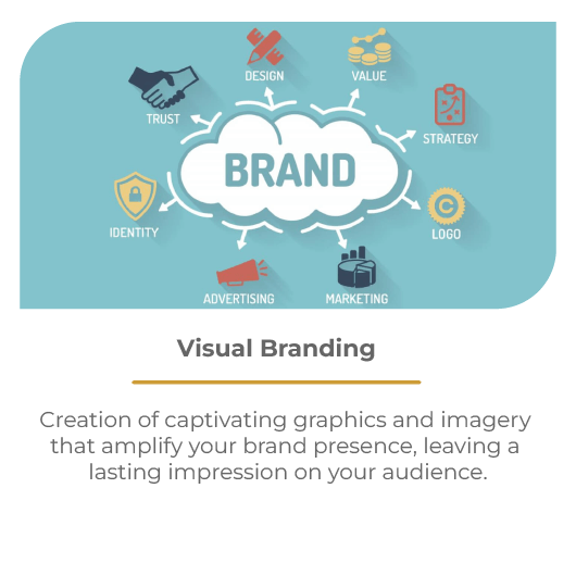 Visual Branding offered as a service by Digital Productions and Marketing House